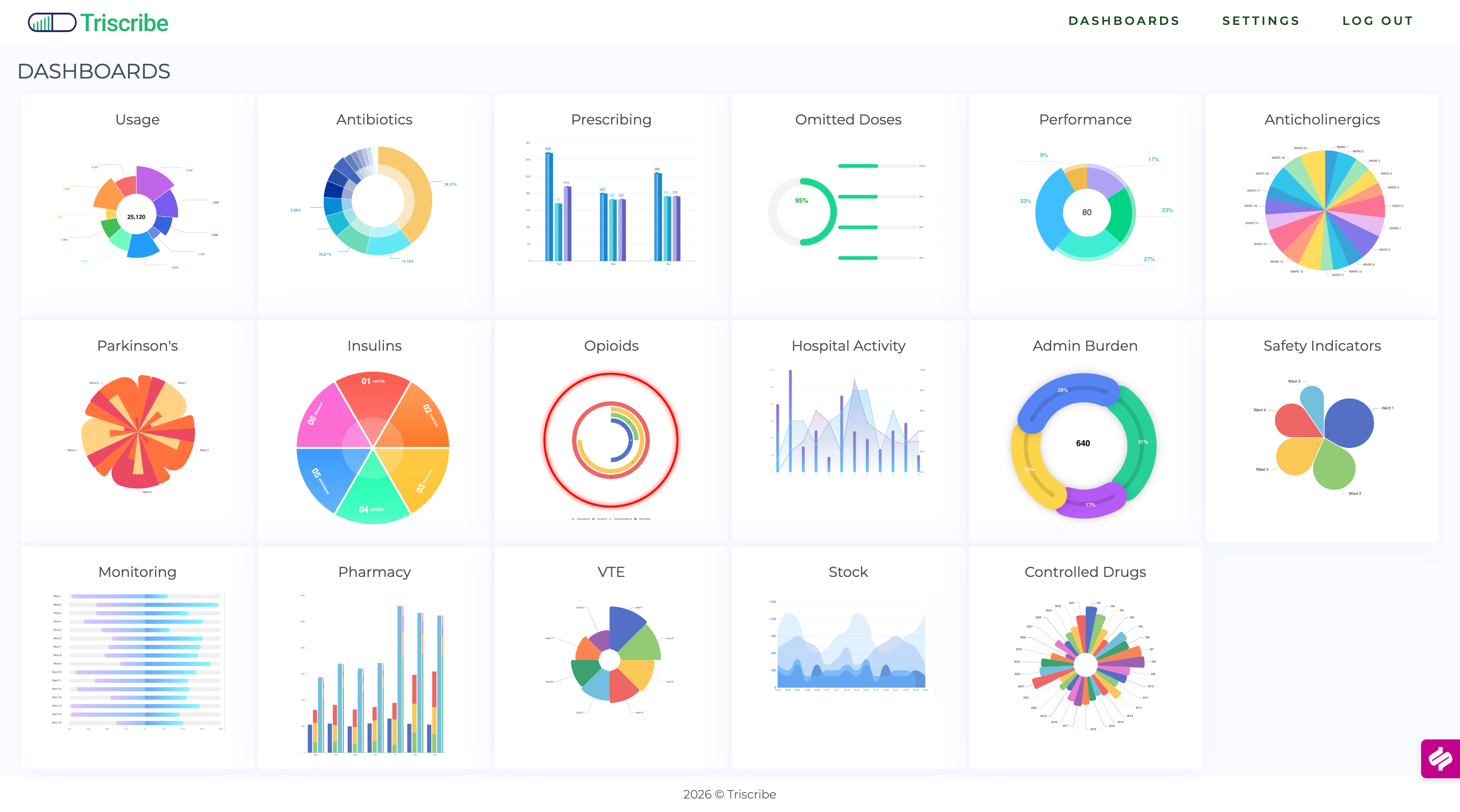 Triscribe Medication Safety Dashboard