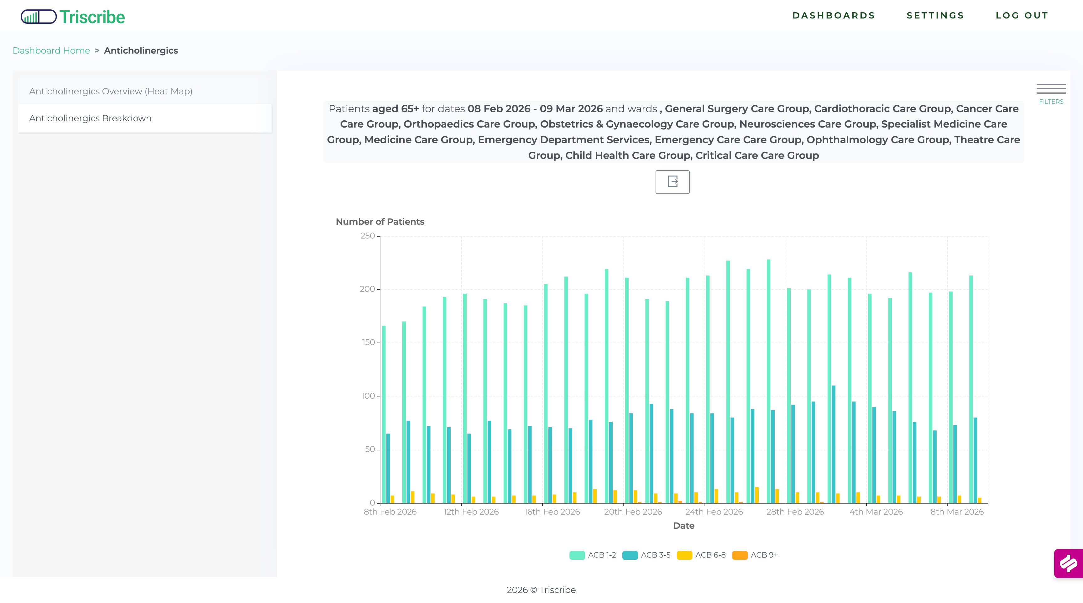 Triscribe Time-Critical Medications Dashboard